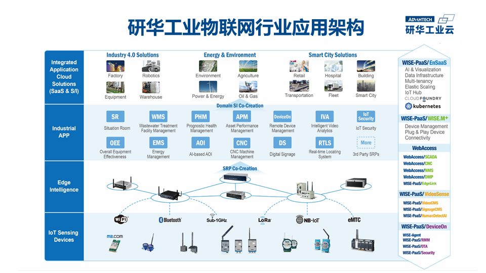 物联网技术研发的演进与未来路径——从行业报告解析技术创新与资源保障